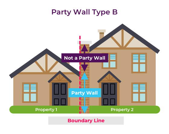 party wall type b